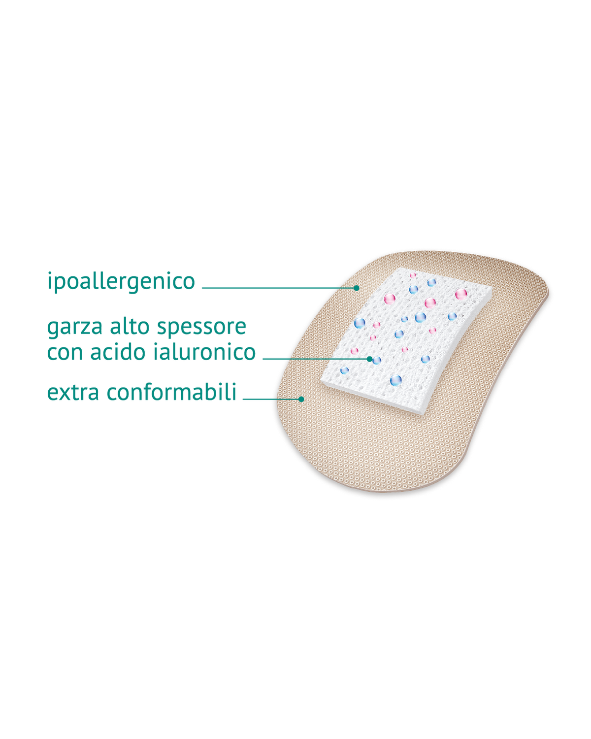 3 Confezione  Cerotti Azione Cicatrizante 15x10 cm, da 4 cerotti a confezione| PRONTO Doc